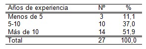 infecciones_transmision_sexual/experiencia_atencion_primaria infecciones_transmision_sexual/experiencia_atencion_primaria