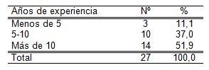 infecciones_transmision_sexual/experiencia_atencion_primaria