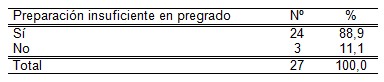 infecciones_transmision_sexual/insuficiencte_preparacion_posgrado infecciones_transmision_sexual/insuficiencte_preparacion_posgrado