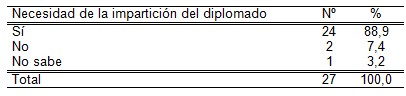 infecciones_transmision_sexual/necesidades_imparticion_diplomado infecciones_transmision_sexual/necesidades_imparticion_diplomado