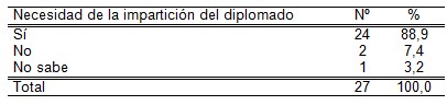 infecciones_transmision_sexual/necesidades_imparticion_diplomado