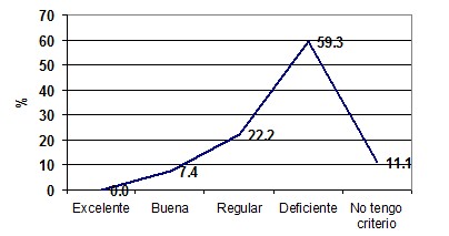 infecciones_transmision_sexual/opinion_promocion_salud infecciones_transmision_sexual/opinion_promocion_salud