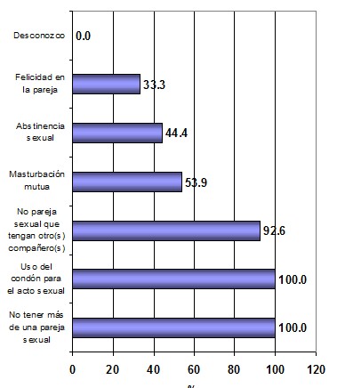 infecciones_transmision_sexual/prevencion_profilaxis_ITS