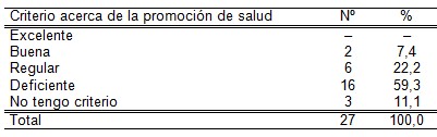 infecciones_transmision_sexual/promocion_salud_comunidad infecciones_transmision_sexual/promocion_salud_comunidad