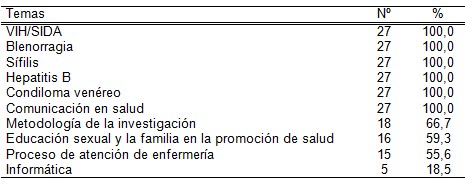 infecciones_transmision_sexual/temas_relevantes_importantes infecciones_transmision_sexual/temas_relevantes_importantes