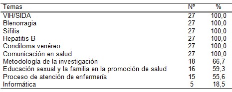 infecciones_transmision_sexual/temas_relevantes_importantes