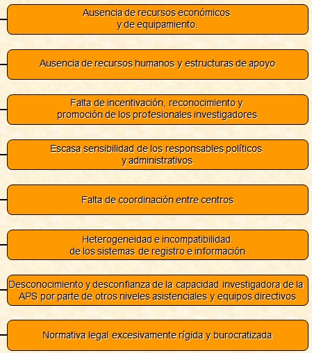 investigacion_atencion_primaria/caracteristicas_trabajos_investigacion investigacion_atencion_primaria/caracteristicas_trabajos_investigacion