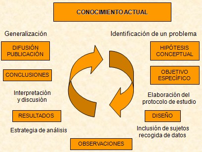 investigacion_atencion_primaria/ciclo_metodo_cientifico investigacion_atencion_primaria/ciclo_metodo_cientifico