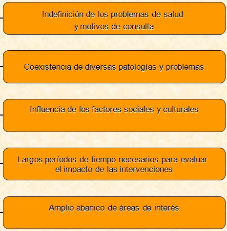 investigacion_atencion_primaria/dificultades_problemas_salud