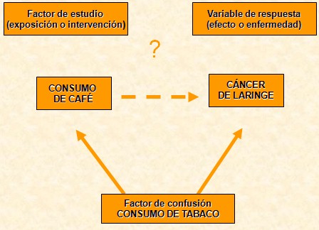 investigacion_atencion_primaria/factor_de_confusion