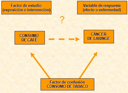 investigacion_atencion_primaria/factor_de_confusion investigacion_atencion_primaria/factor_de_confusion