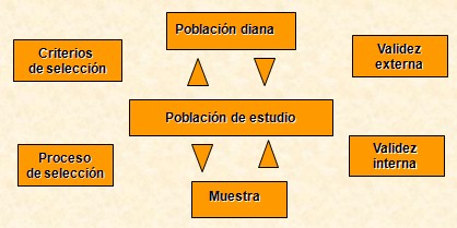 investigacion_atencion_primaria/poblacion_diana_estudio