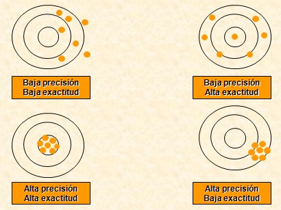 investigacion_atencion_primaria/precision_exactitud_medida