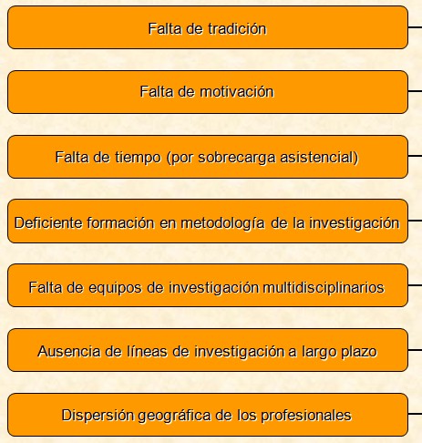 investigacion_atencion_primaria/profesionales_dificultades_obstaculos investigacion_atencion_primaria/profesionales_dificultades_obstaculos