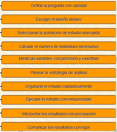 investigacion_atencion_primaria/puntos_desarrollo_investigacion investigacion_atencion_primaria/puntos_desarrollo_investigacion