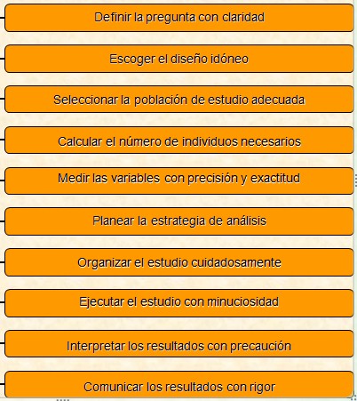 investigacion_atencion_primaria/puntos_desarrollo_investigacion