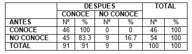 lactancia_materna_saludable/conocimientos_ablactacion