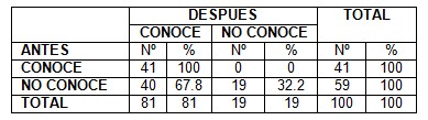 lactancia_materna_saludable/conocimientos_calidad_leche lactancia_materna_saludable/conocimientos_calidad_leche