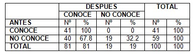 lactancia_materna_saludable/conocimientos_calidad_leche