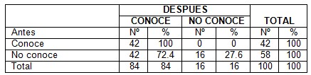 lactancia_materna_saludable/conocimientos_procedimiento_lactacion lactancia_materna_saludable/conocimientos_procedimiento_lactacion