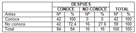 lactancia_materna_saludable/conocimientos_procedimiento_lactacion