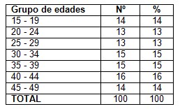 lactancia_materna_saludable/edad_edades_mujeres lactancia_materna_saludable/edad_edades_mujeres