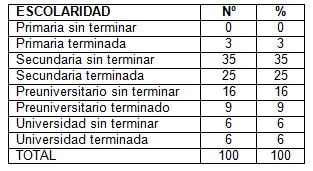 lactancia_materna_saludable/escolaridad_nivel_escolar