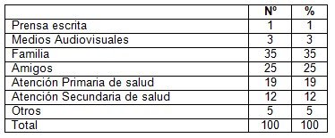 lactancia_materna_saludable/fuente_obtencion_informacion lactancia_materna_saludable/fuente_obtencion_informacion