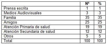 lactancia_materna_saludable/fuente_obtencion_informacion