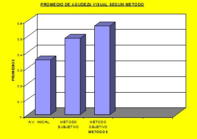 lentes_dioptria_anisometropia/promedio_agudeza_visual