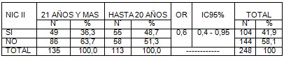 lesiones_cuello_uterino/NIC_II_edad_edades lesiones_cuello_uterino/NIC_II_edad_edades