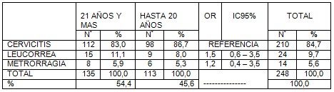 lesiones_cuello_uterino/cervicitis_leucorrea_metrorragia