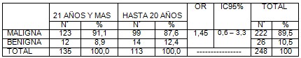 lesiones_cuello_uterino/tipo_lesion_edad lesiones_cuello_uterino/tipo_lesion_edad