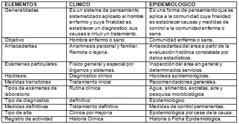 metodo_clinico_epidemiologico/etapas_etapa_evolucion