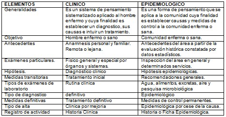 metodo_clinico_epidemiologico/etapas_etapa_evolucion metodo_clinico_epidemiologico/etapas_etapa_evolucion