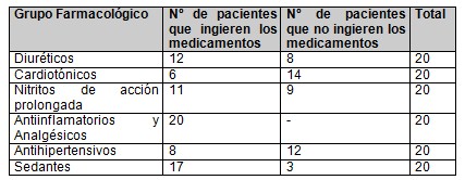 metodo_clinico_geriatria/medicamentos_grupos_farmacologicos