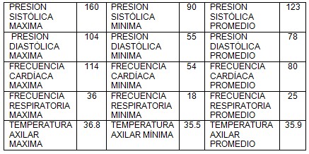 oxigeno_oxido_nitroso/presion_arterial_frecuencia