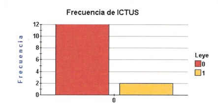 parametros_analiticos_ictus/diabetes_riesgo_ACVA