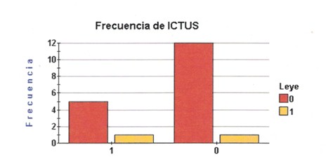 parametros_analiticos_ictus/riesgo_cardiovascular_vascular