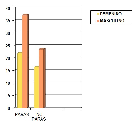 parasitosis_intestinal_preescolares/grafico2_parasitosis_sexo