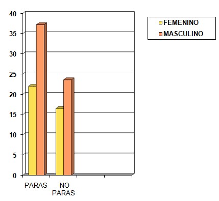 parasitosis_intestinal_preescolares/grafico2_parasitosis_sexo