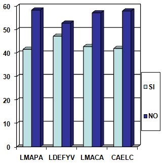 parasitosis_intestinal_preescolares/grafico3_habitos_higienicos