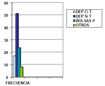 parasitosis_intestinal_preescolares/grafico6_disposicion_residuos