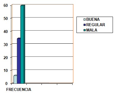 parasitosis_intestinal_preescolares/grafico7_condiciones_vivienda parasitosis_intestinal_preescolares/grafico7_condiciones_vivienda