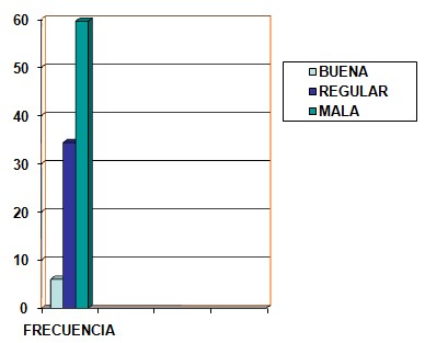 parasitosis_intestinal_preescolares/grafico7_condiciones_vivienda