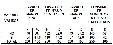 parasitosis_intestinal_preescolares/habitos_higienicos_alimenticios parasitosis_intestinal_preescolares/habitos_higienicos_alimenticios