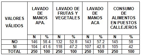 parasitosis_intestinal_preescolares/habitos_higienicos_alimenticios