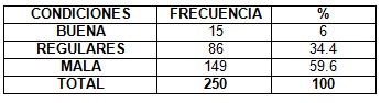 parasitosis_intestinal_preescolares/parasitosis_condicion_vivienda