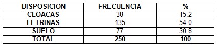 parasitosis_intestinal_preescolares/parasitosis_disposicion_excretas