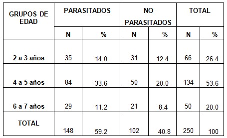 parasitosis_intestinal_preescolares/parasitosis_intestinal_edad